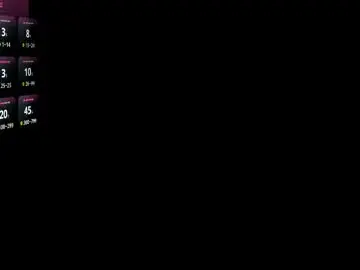 Chaturbate Best Webcam of myriamfox_