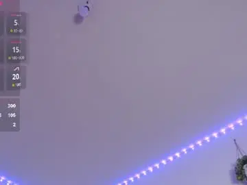 Chaturbate Sex Chat of labrinthteasing