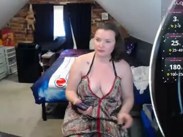 Chaturbate Live Porn of fionna_fineas